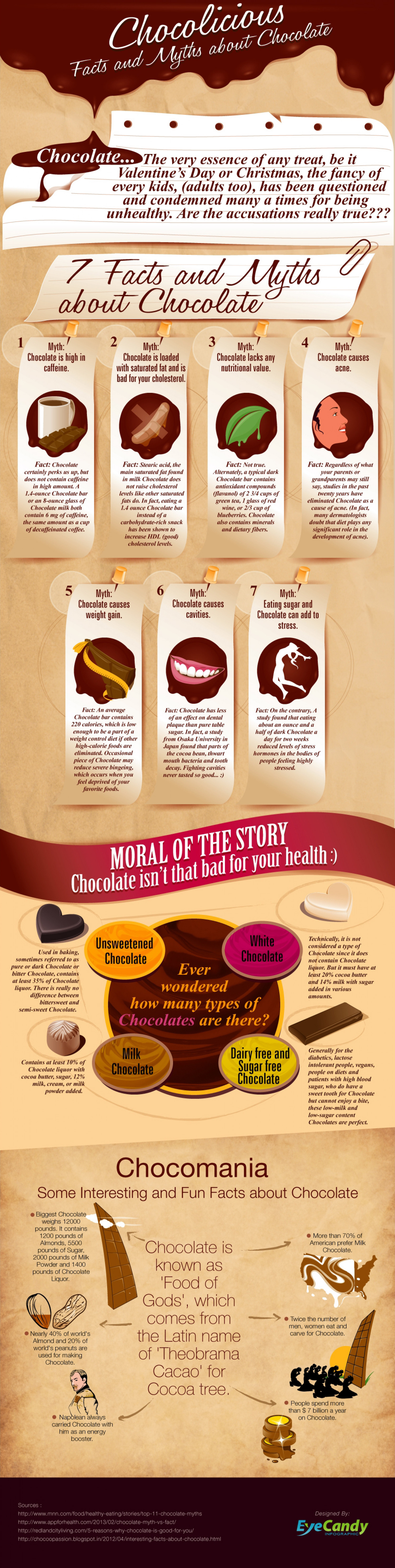 Chocolicious - Facts and Myths about Chocolate Infographic