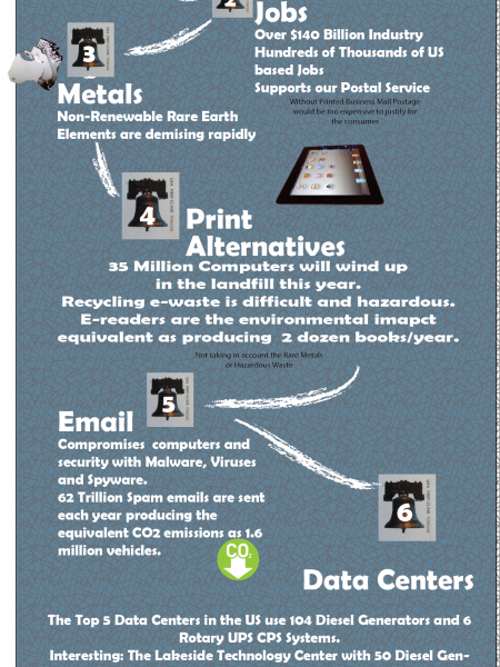 Choose Print Infographic