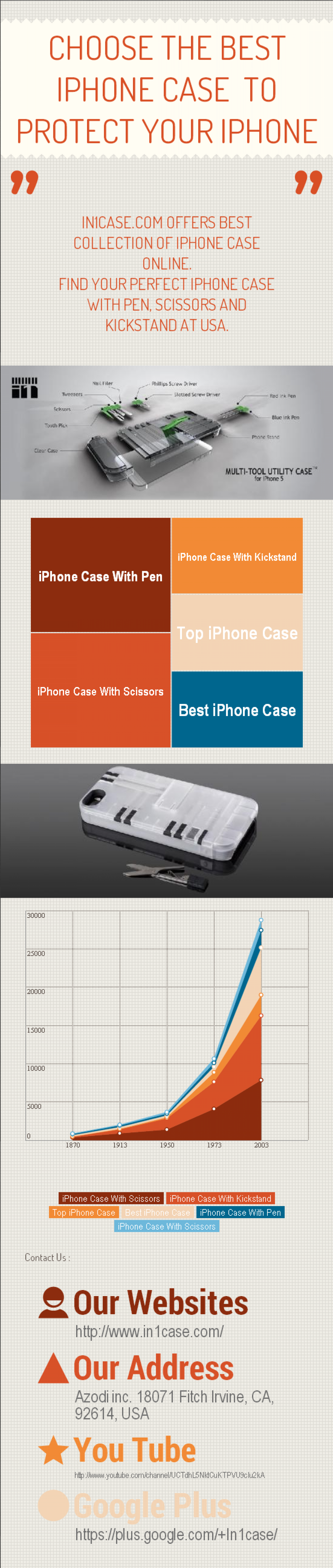 Choose the Best iPhone case  to Protect Your iPhone Infographic