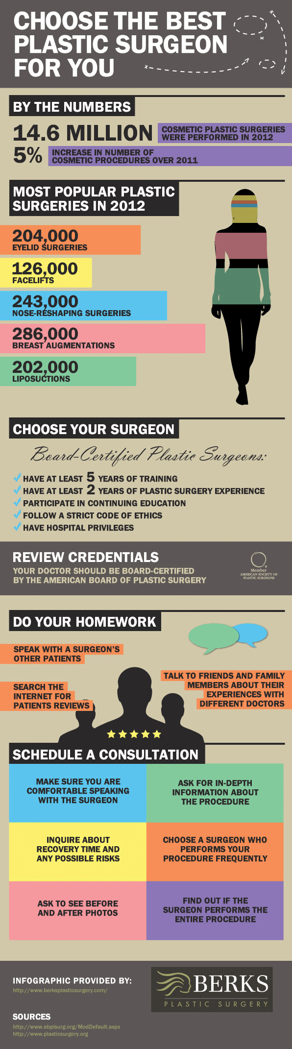 Choose the Best Plastic Surgeon for You Infographic