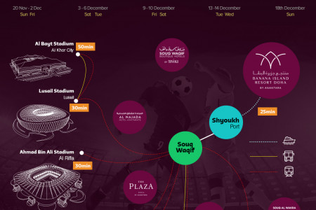 Choose the perfect hotel or resort for your Doha football break Infographic