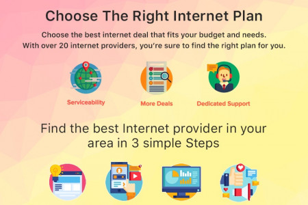 Choose The Right Internet Plan - Konect Eaze Infographic