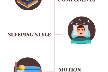 Choosing Between Latex and Pocket Spring Mattresses Infographic
