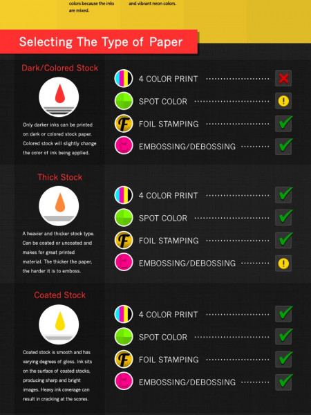 Choosing Between Printing Methods Infographic