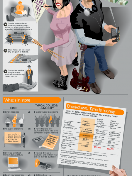 Choosing OIART Infographic