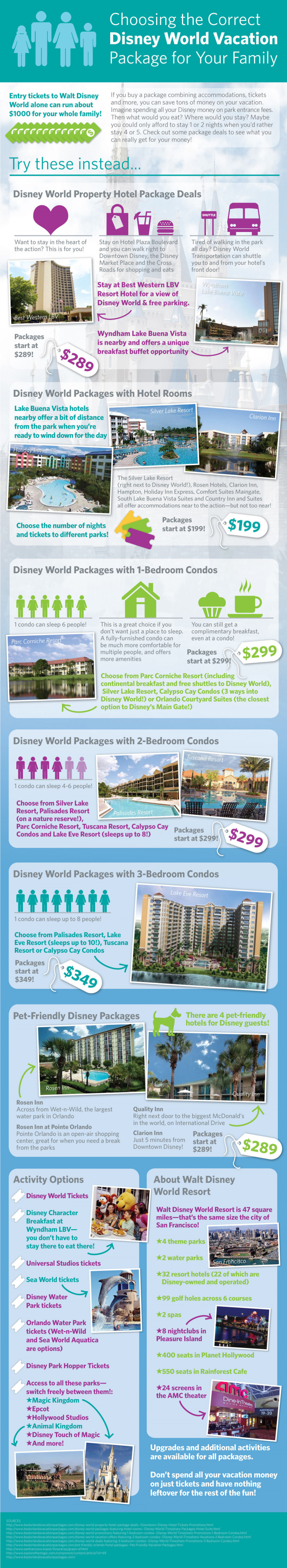 Choosing the Correct Disney World Vacation Package for your Family Infographic