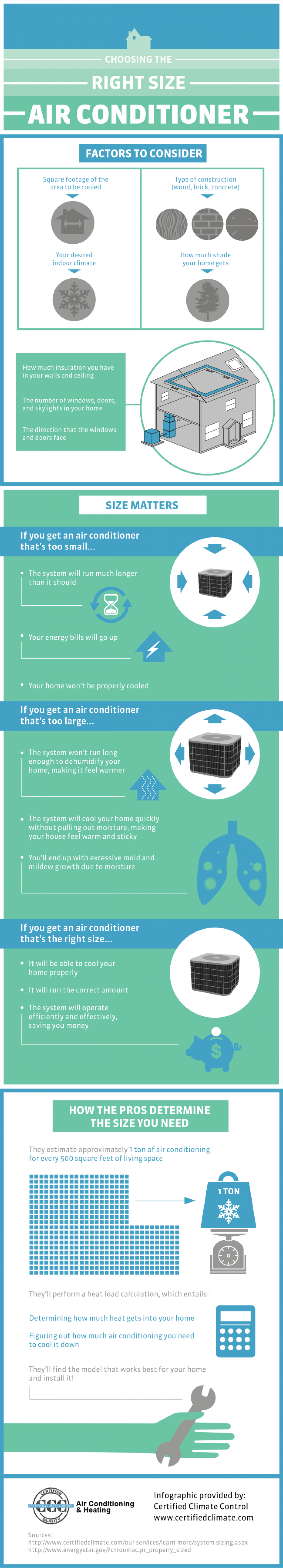 Choosing the Right Size Air Conditioner Infographic