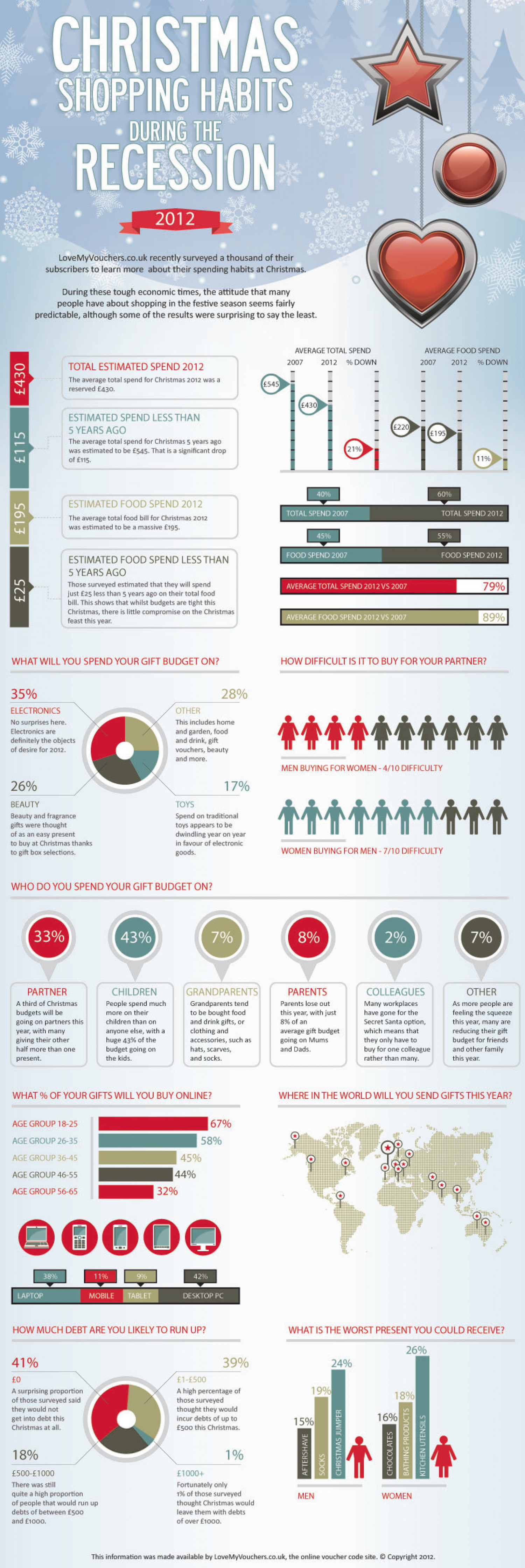 Christmas 2012 Shopping Habits Infographic