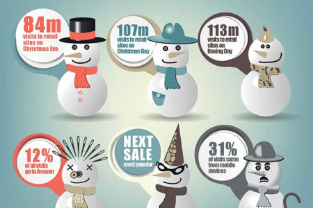 Christmas E-commerce Statistics Infographic