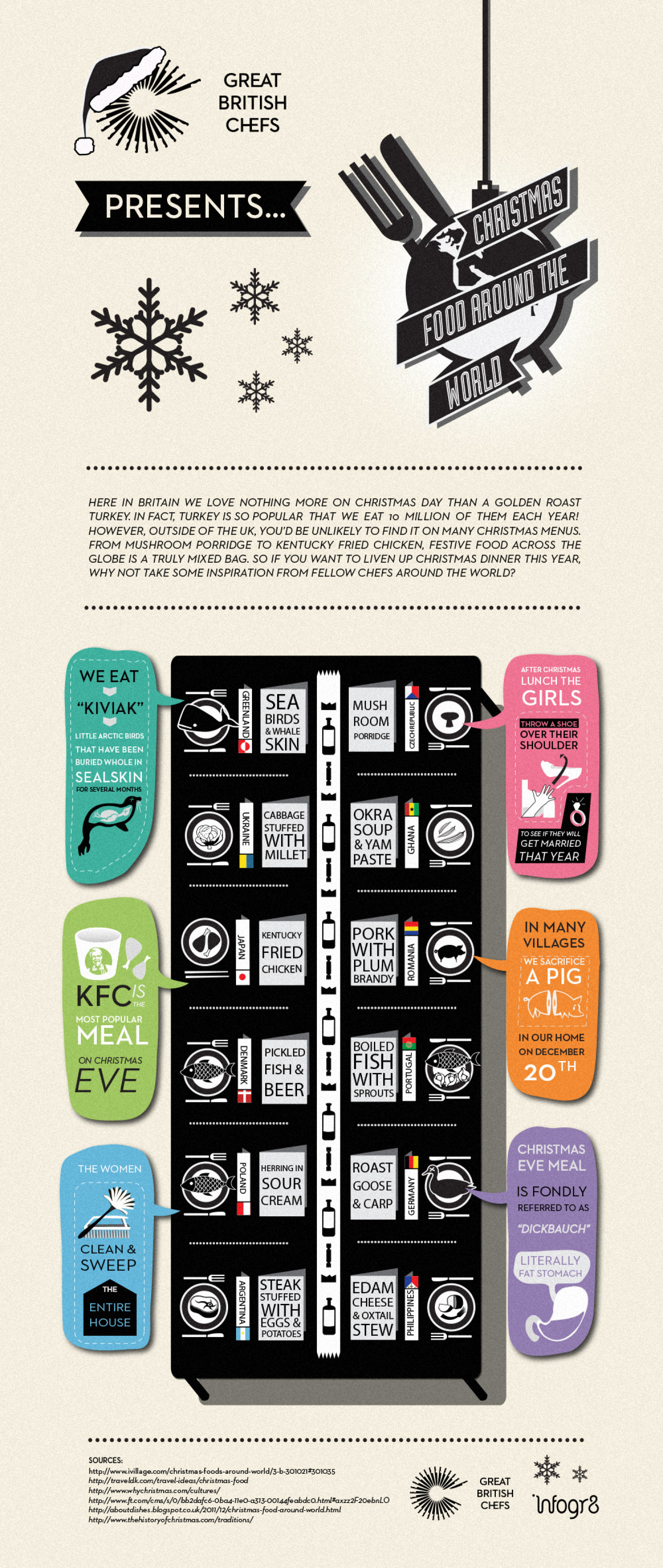 Christmas food around the world Infographic