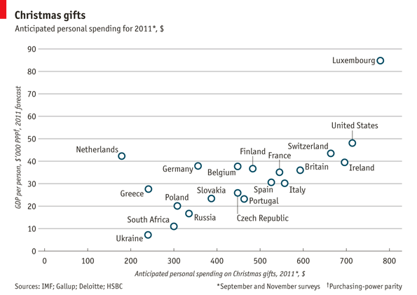 Christmas Gifts: Anticipated Spending For 2011 Infographic
