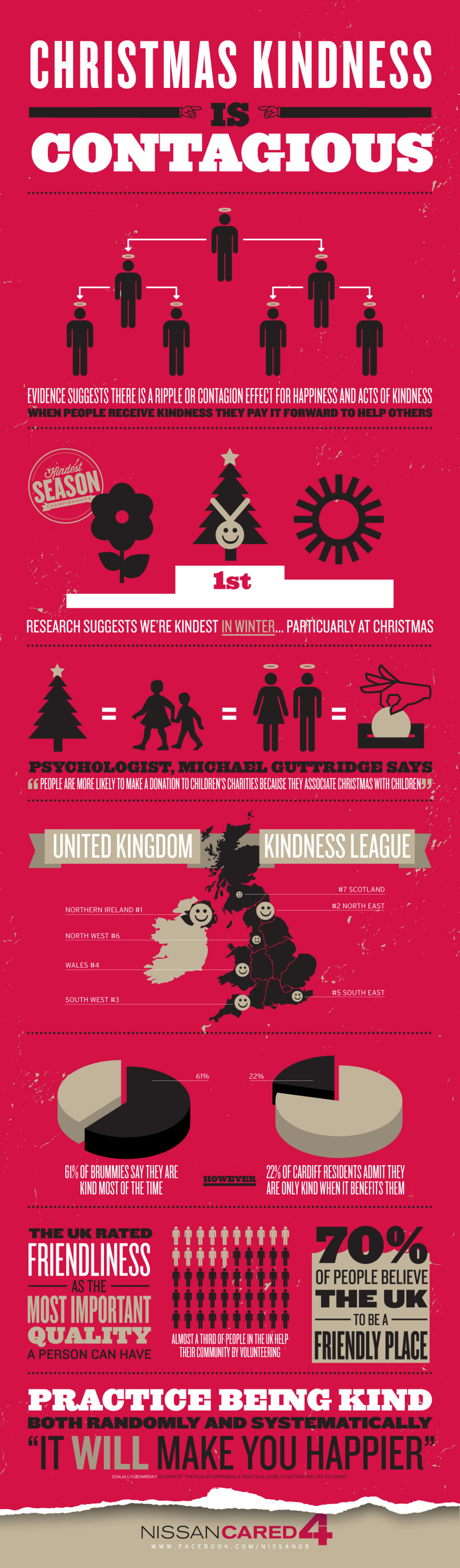 Christmas Kindness is Contagious Infographic