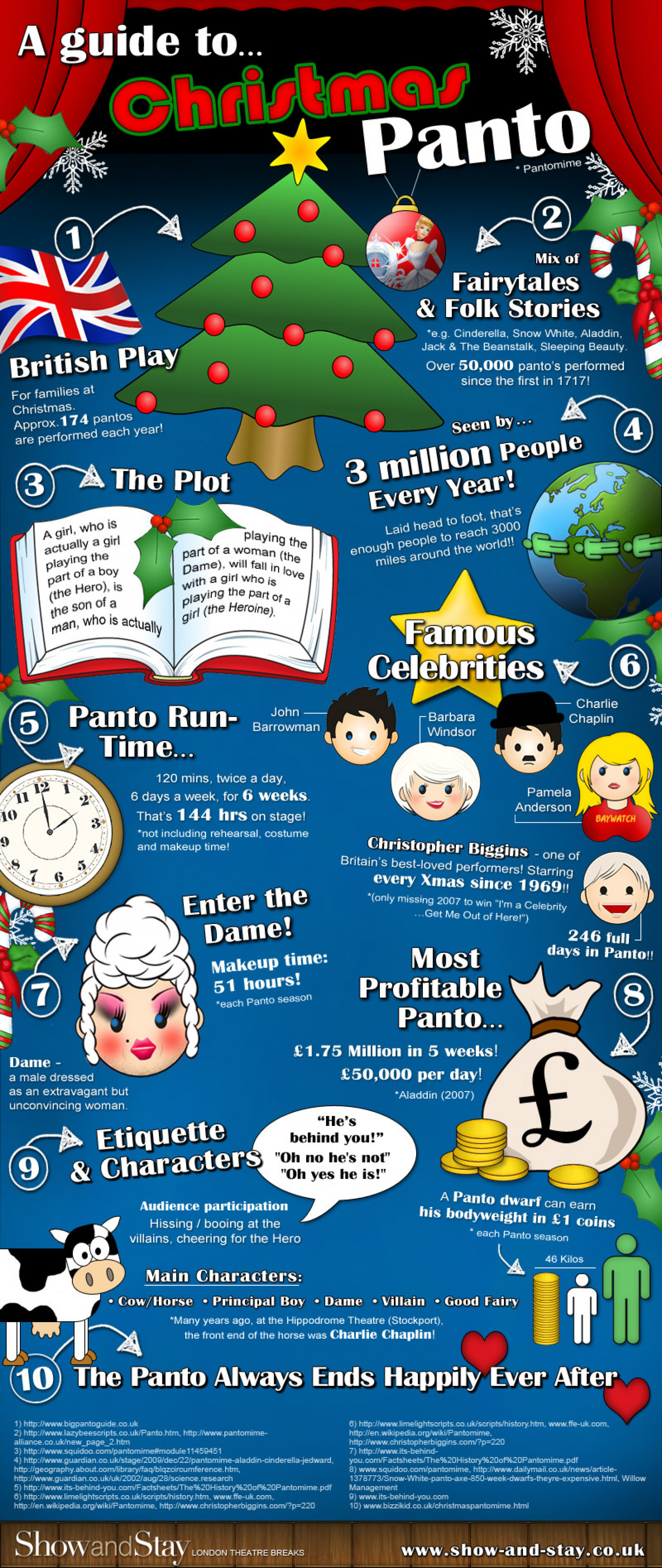 Christmas Pantomime Guide Infographic