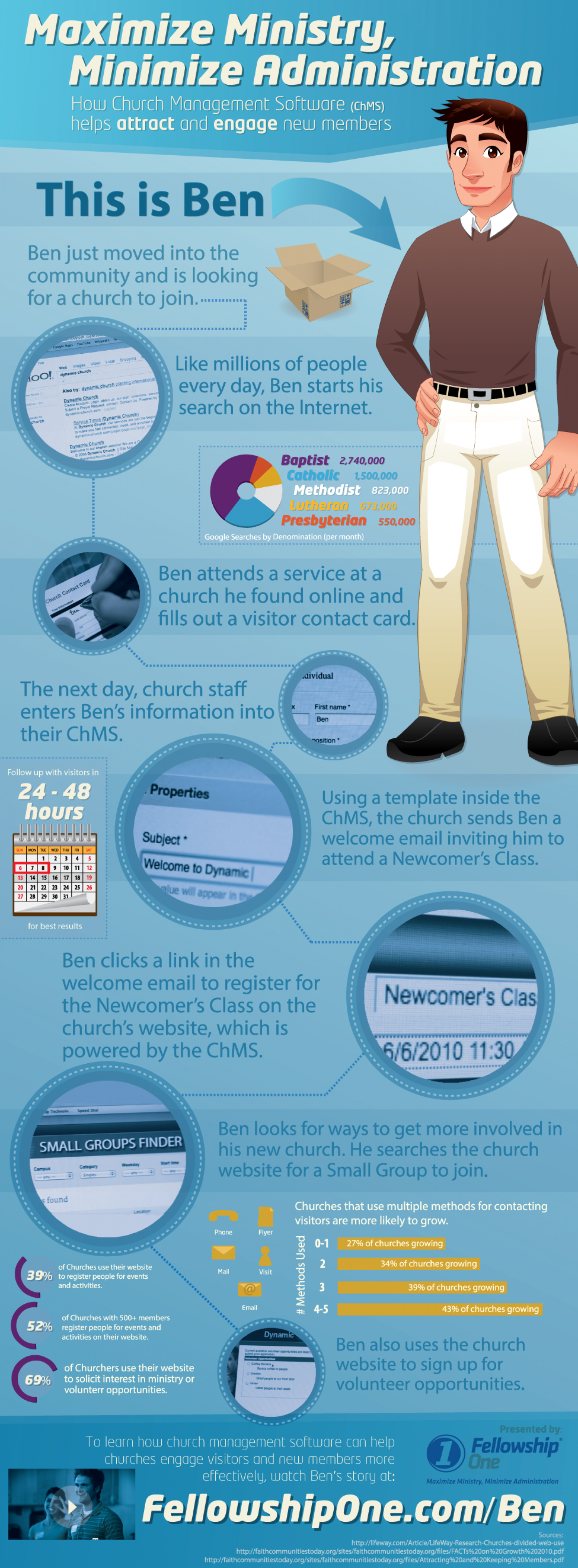 Church Management Software Infographic