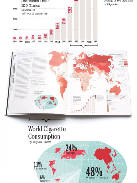 Cigarette Consumption Infographic