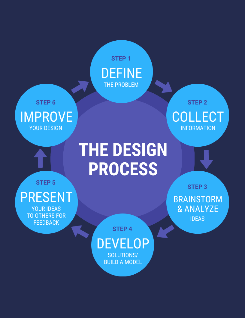 Circle Process Infographic Template 5f513256adec8 