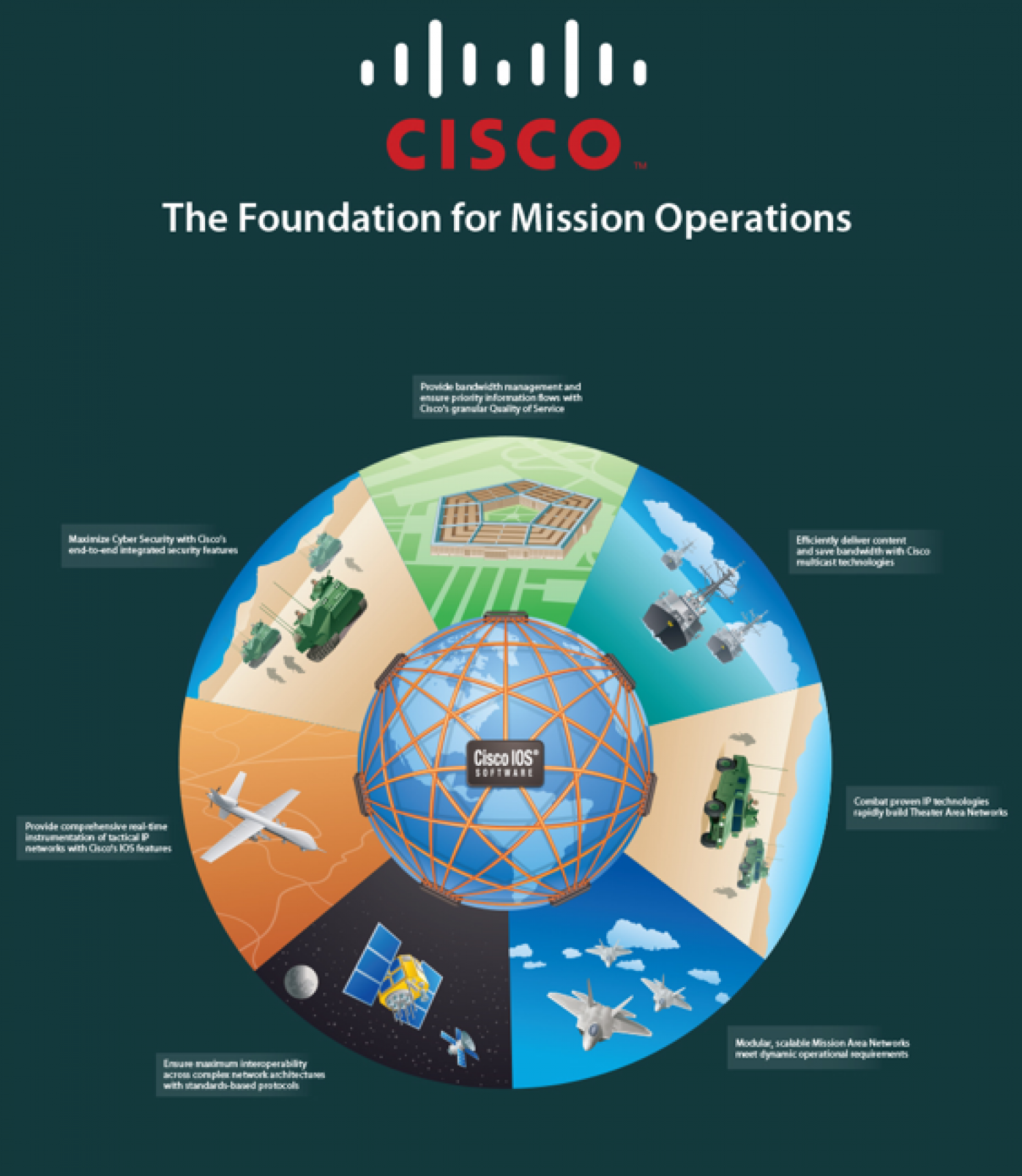 Cisco: The Foundation for Mission Operations Infographic