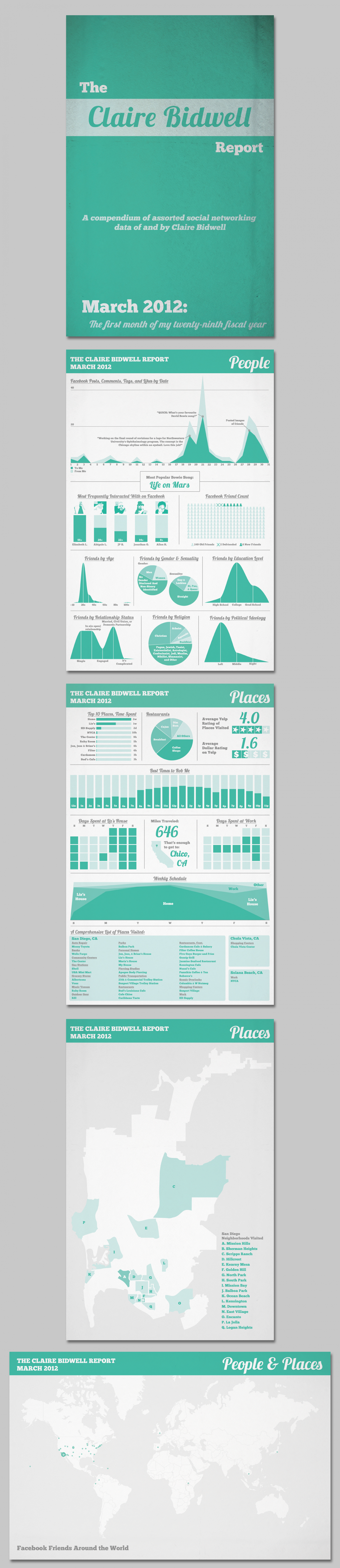 Claire Bidwell Report Infographic