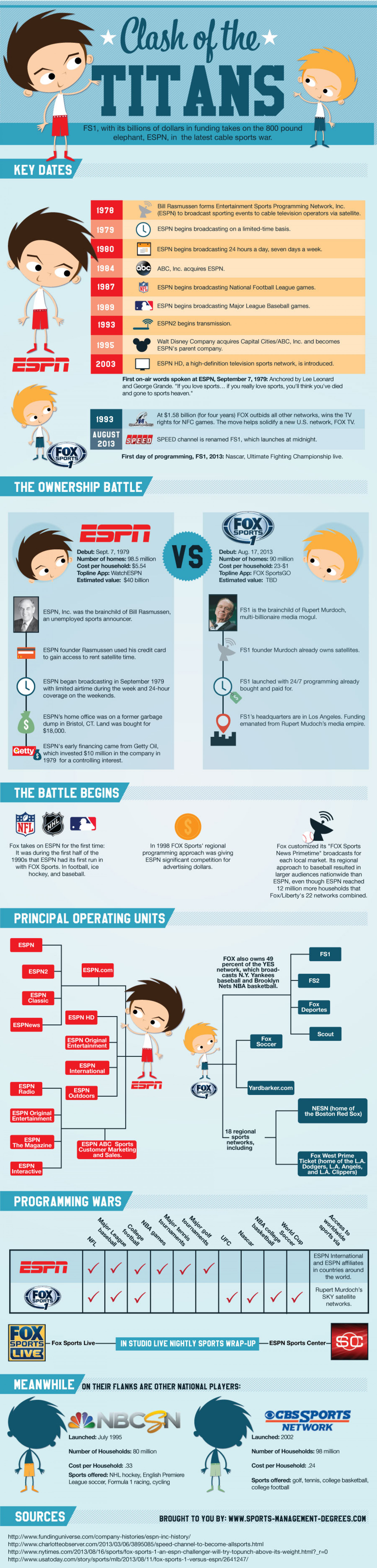 Clash of the Titans Infographic