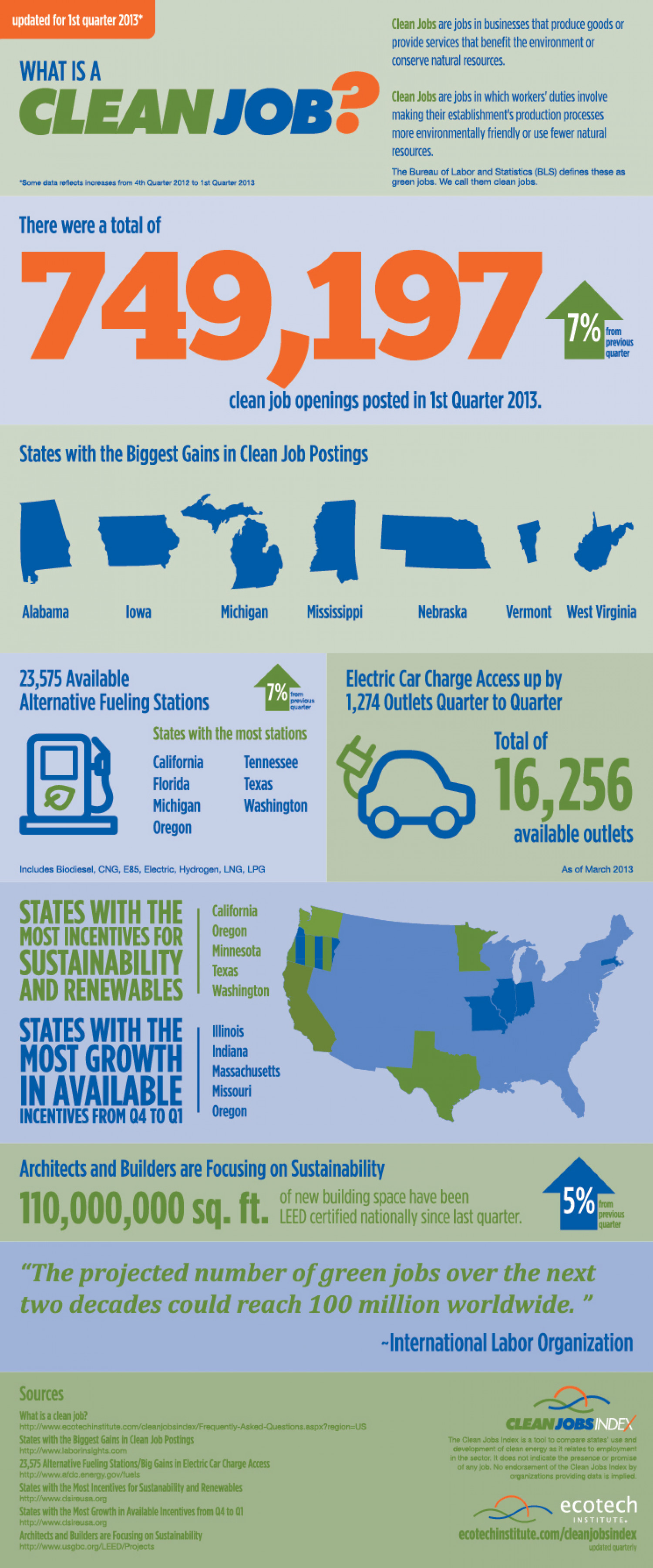 Clean Jobs Index Shows the U.S. Had Nearly 750,000 Clean Job Openings in First Quarter of 2013 Infographic