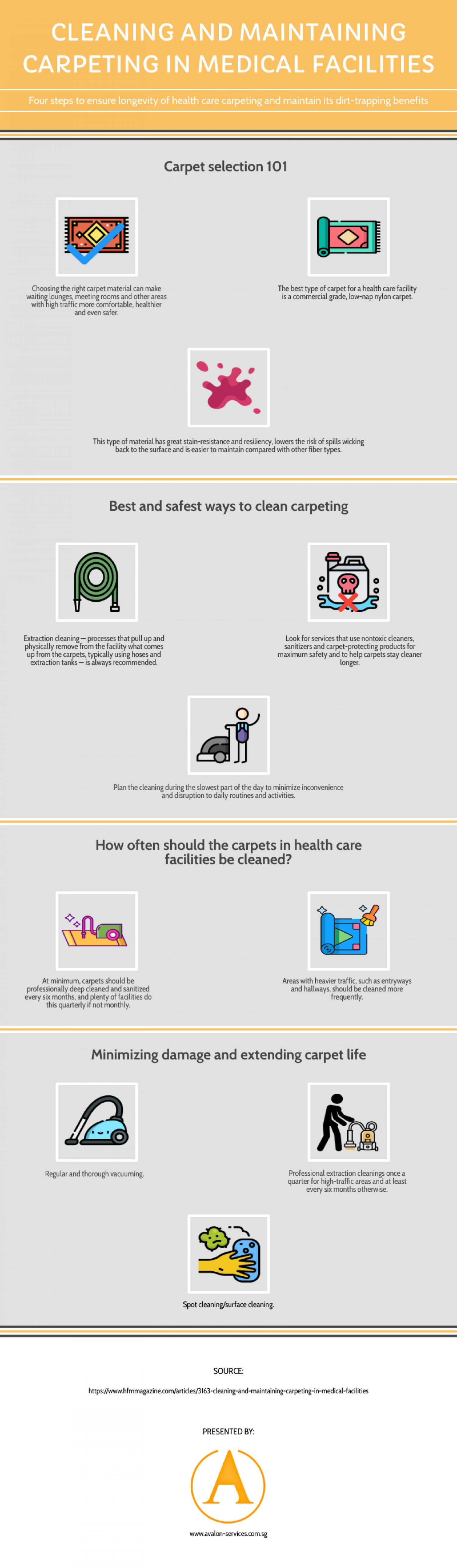 Cleaning and Carpeting in Medical Facilities Infographic