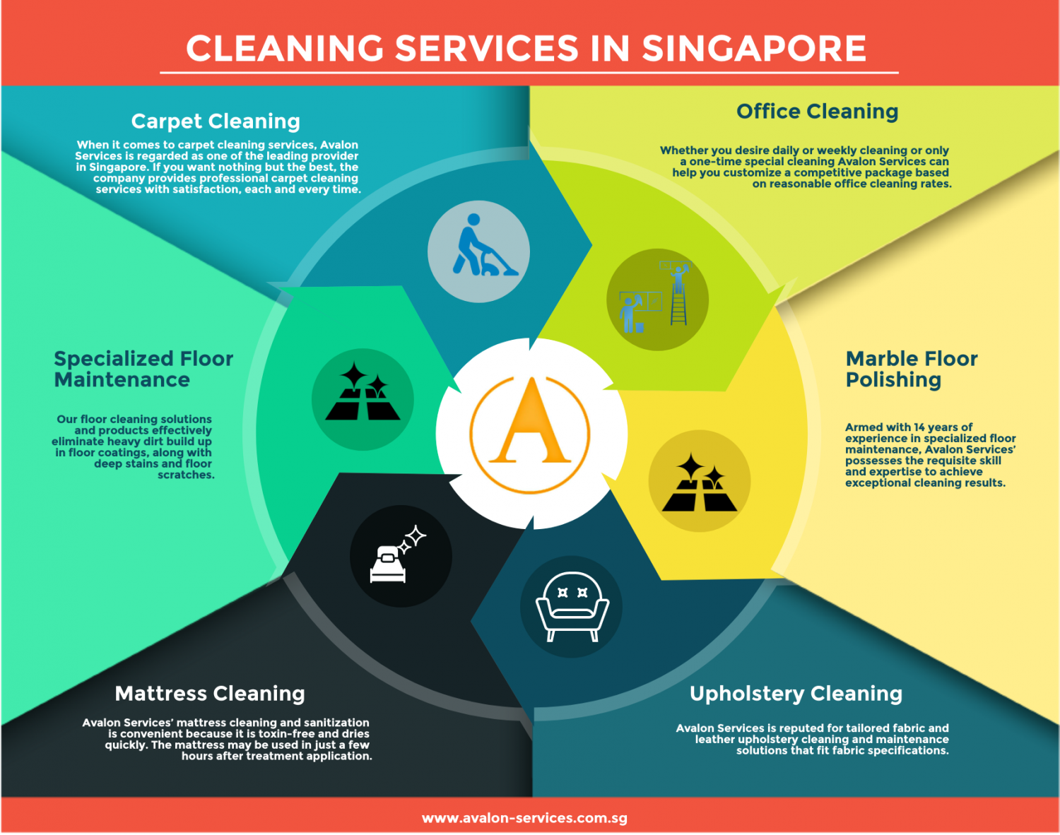 Cleaning Services In Singapore Infographic