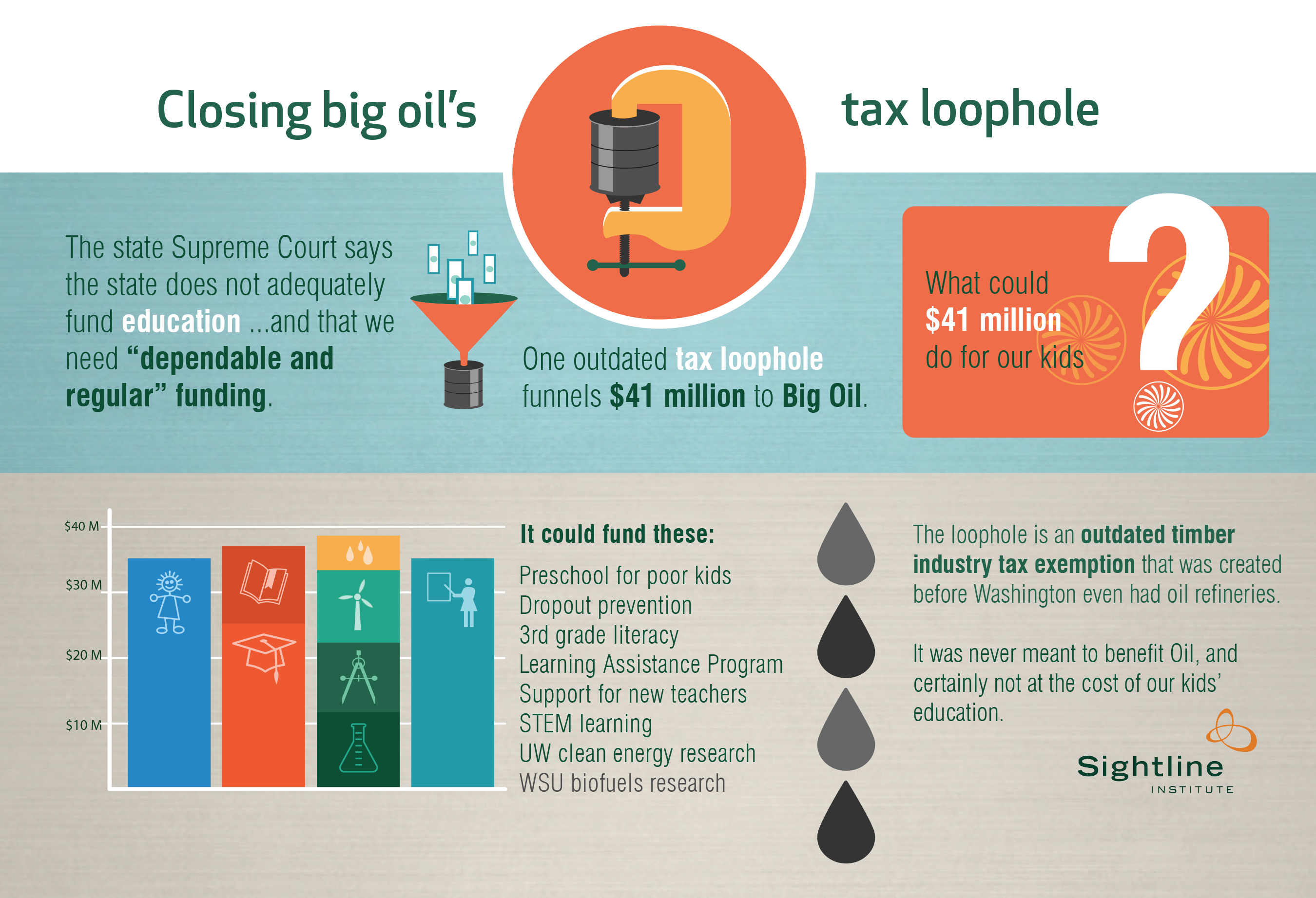 Closing Big Oils Tax Loophole Visually 