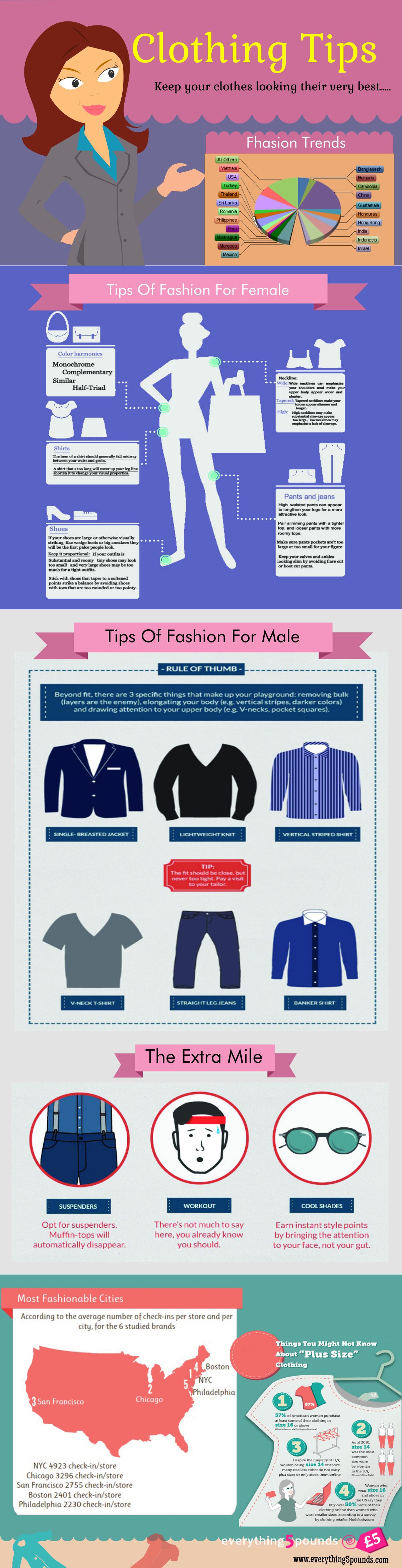 Clothing Tips [Infographics] | Visual.ly