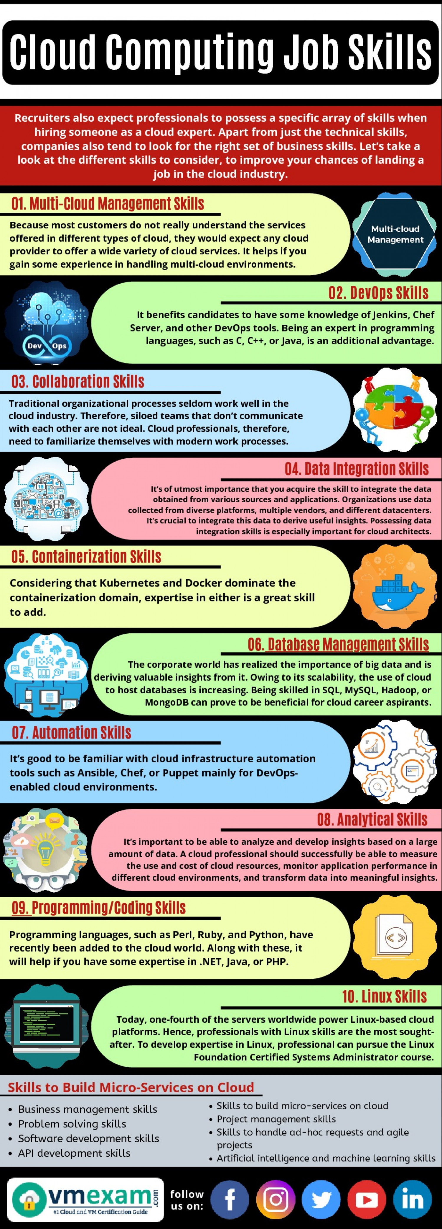 Cloud Computing Job Skills Infographic