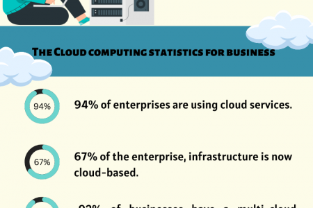 cloud computing services Infographic