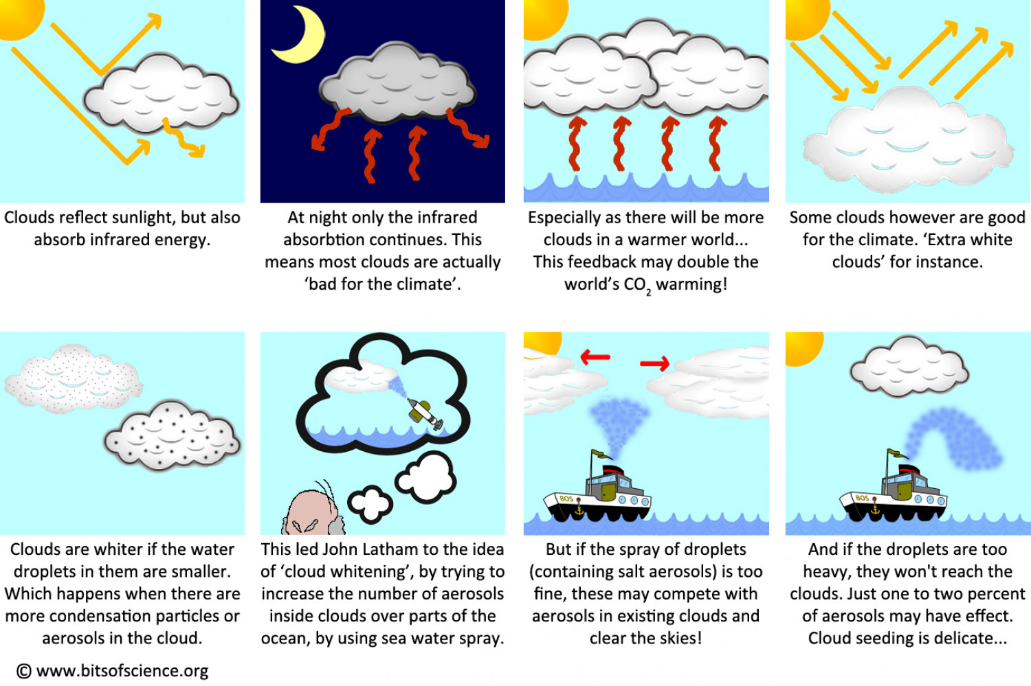 Cloud Geoengineering Story Infographic