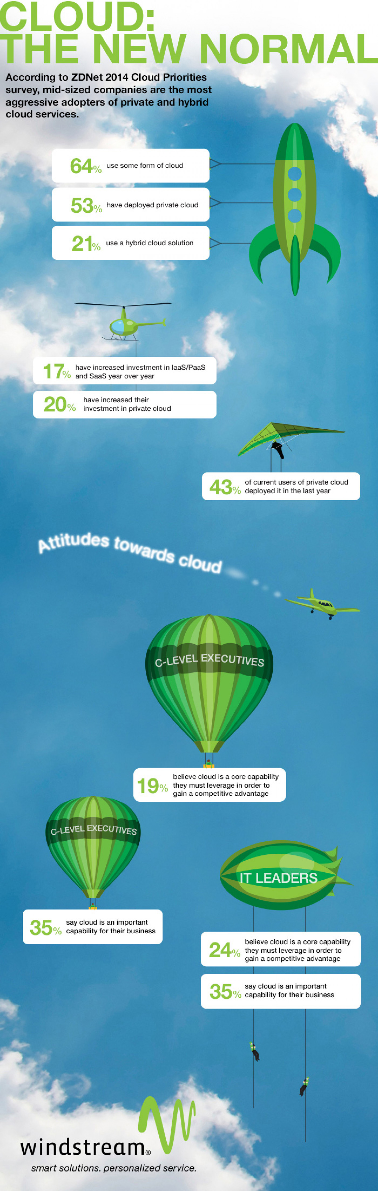 Cloud: The New Normal Infographic