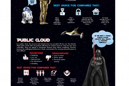 Cloud Wars Infographic