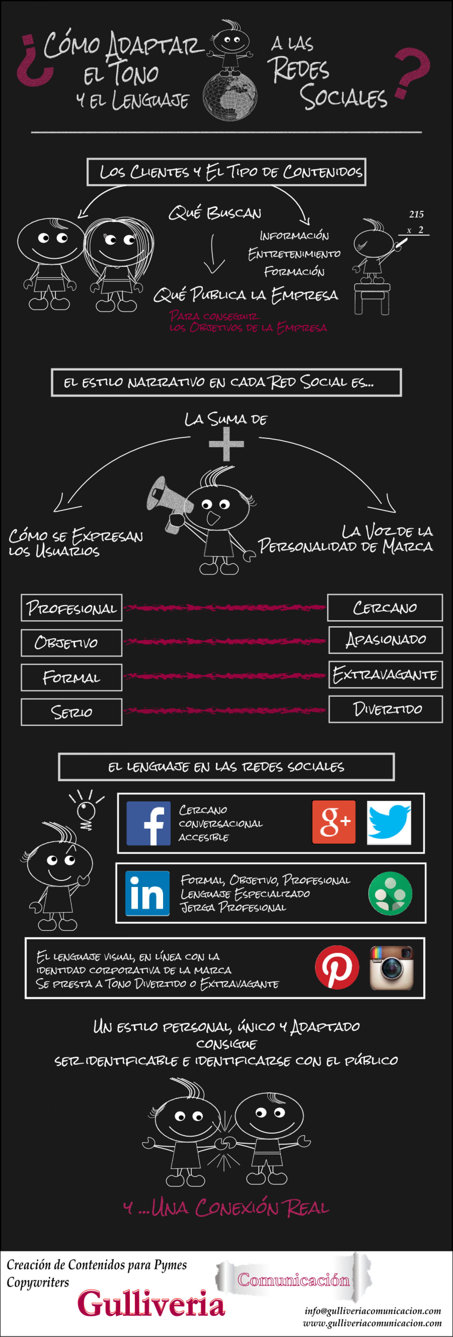 Cómo Adaptar la Voz de Marca a las Redes Sociales Infographic