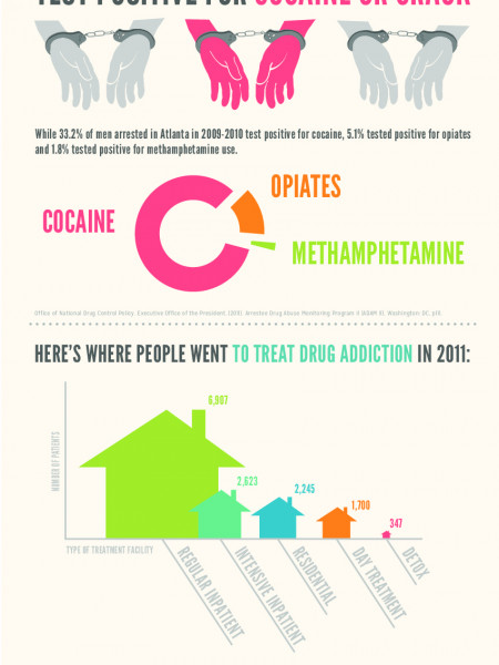 Cocaine Abuse: Atlanta Impact Infographic