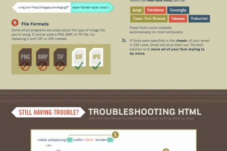 Code Therapy: 16 Tips for Troubleshooting Your HTML Email Infographic