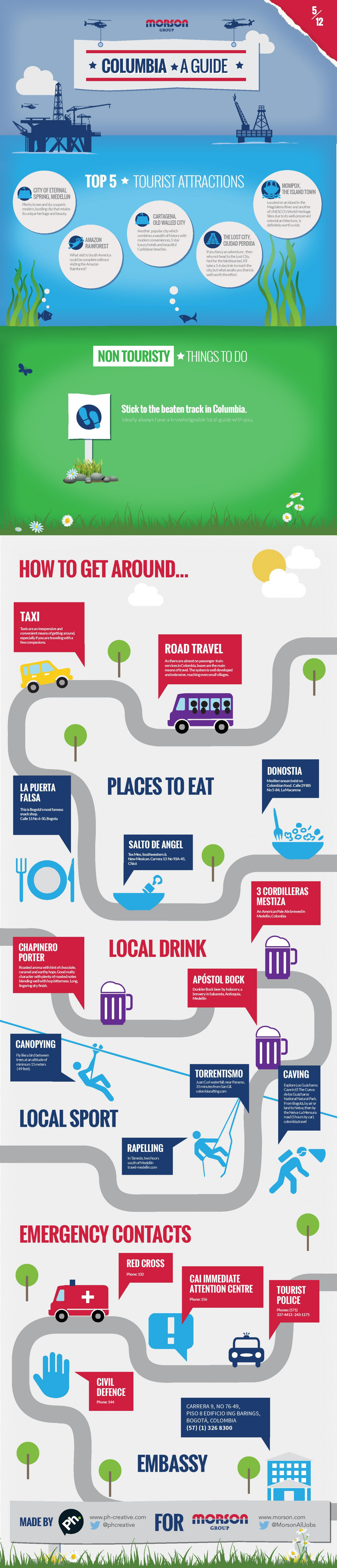 Columbia: A Guide Infographic