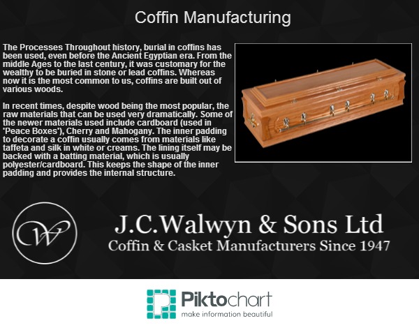 coffin manufacturing business plan pdf