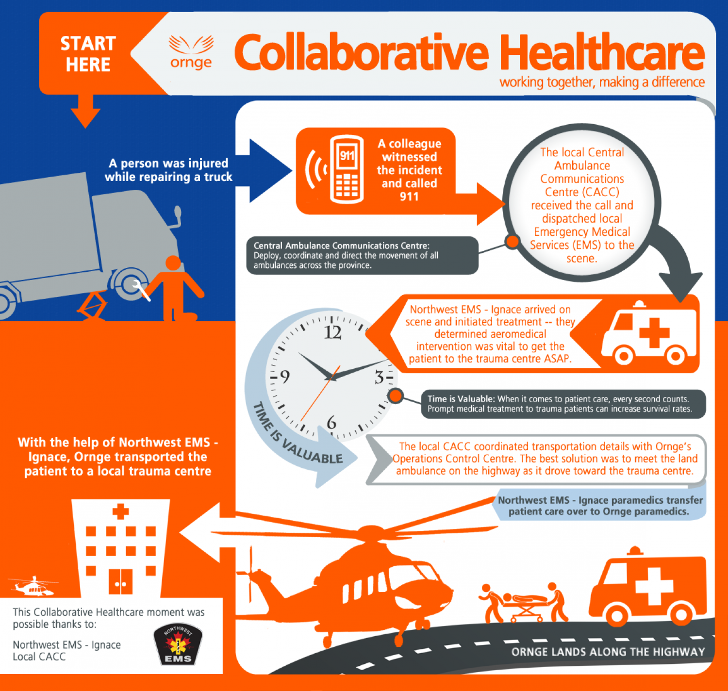 Collaborative Healthcare Infographic