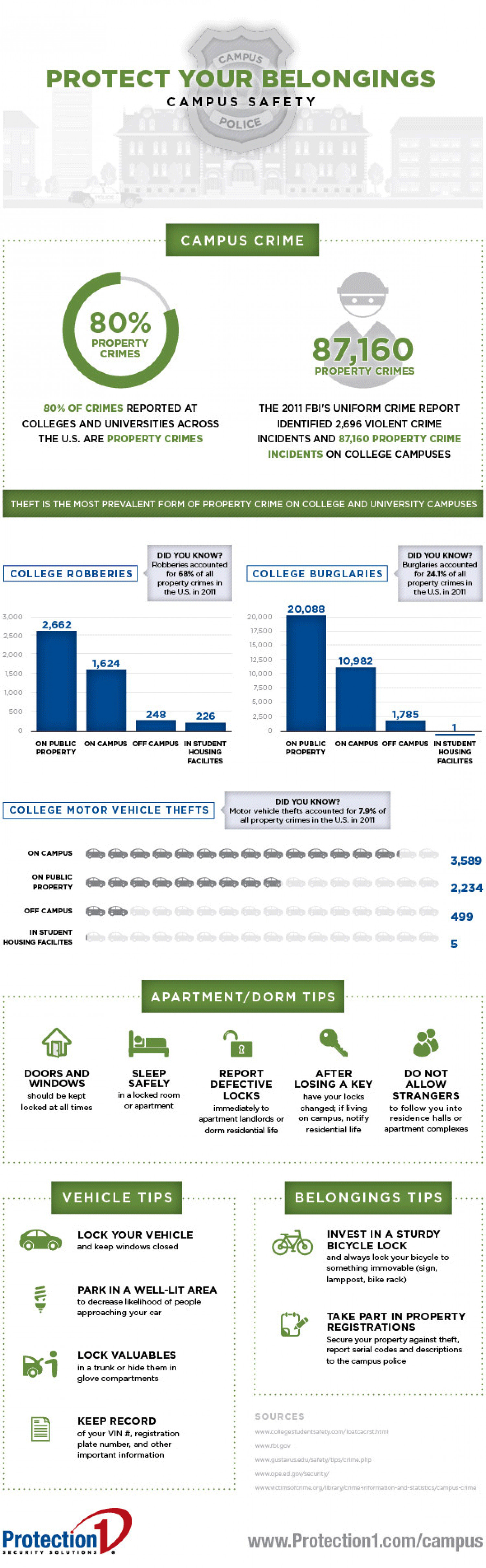 College Safety Tips to Avoid Campus Crime Infographic