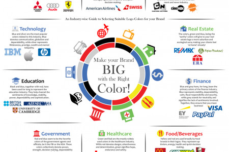 Make Your Brand Big with the Right Color! Infographic