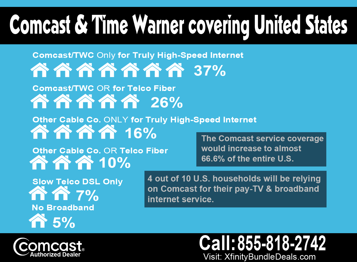 Comcast & Time Warner Covering United States Infographic