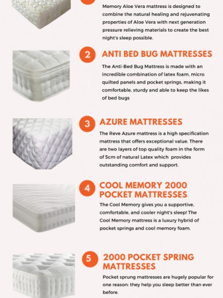 Comfort Sleep with Memory Foam Mattresses Infographic