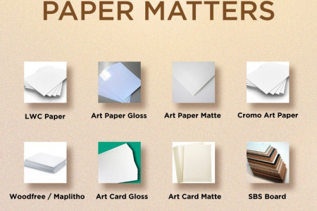 Commercial Printing Paper Suppliers - ACME Infographic