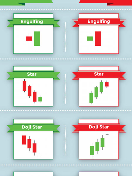 Common Forex Candlestick Patterns Infographic