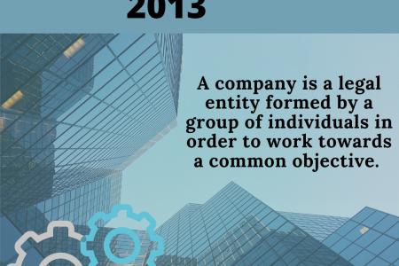 Companies Act 2013 Infographic