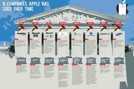 Companies Apple has sued over time Infographic
