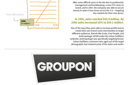 Companies That Scaled Quickly  Infographic