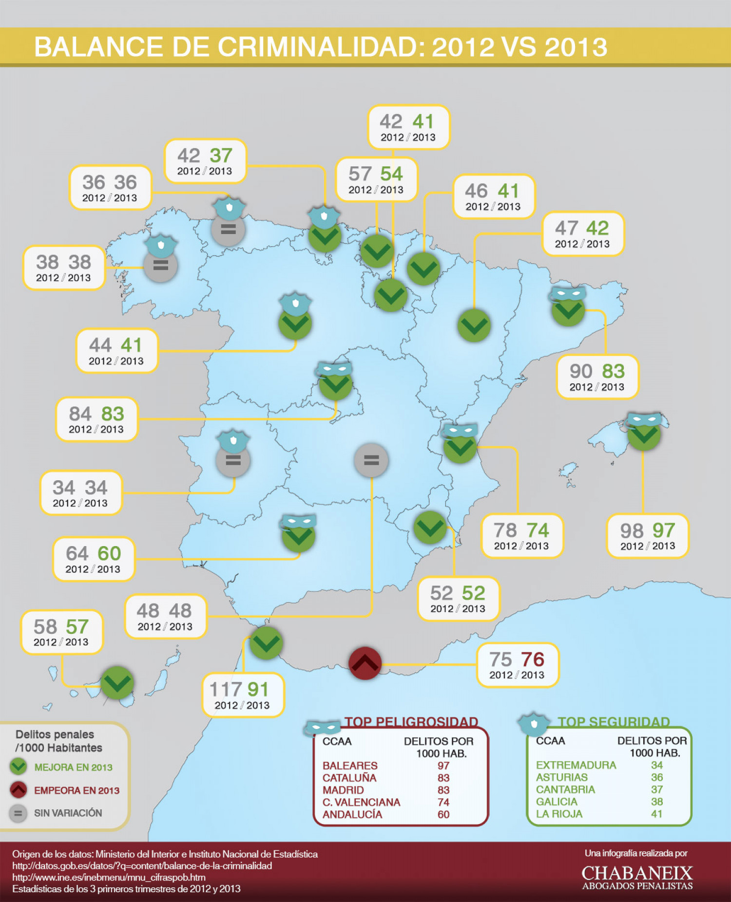 Balance de Criminalidad: 2012 VS 2013 Infographic