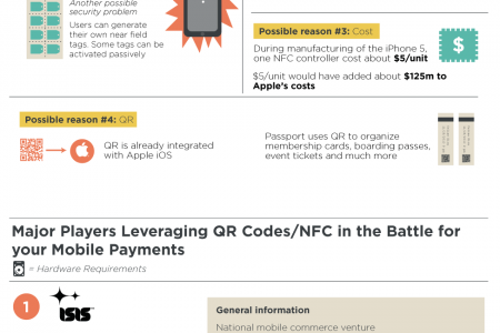 Comparing QR Codes vs NFC in the Battle for Your Mobile Wallet Infographic